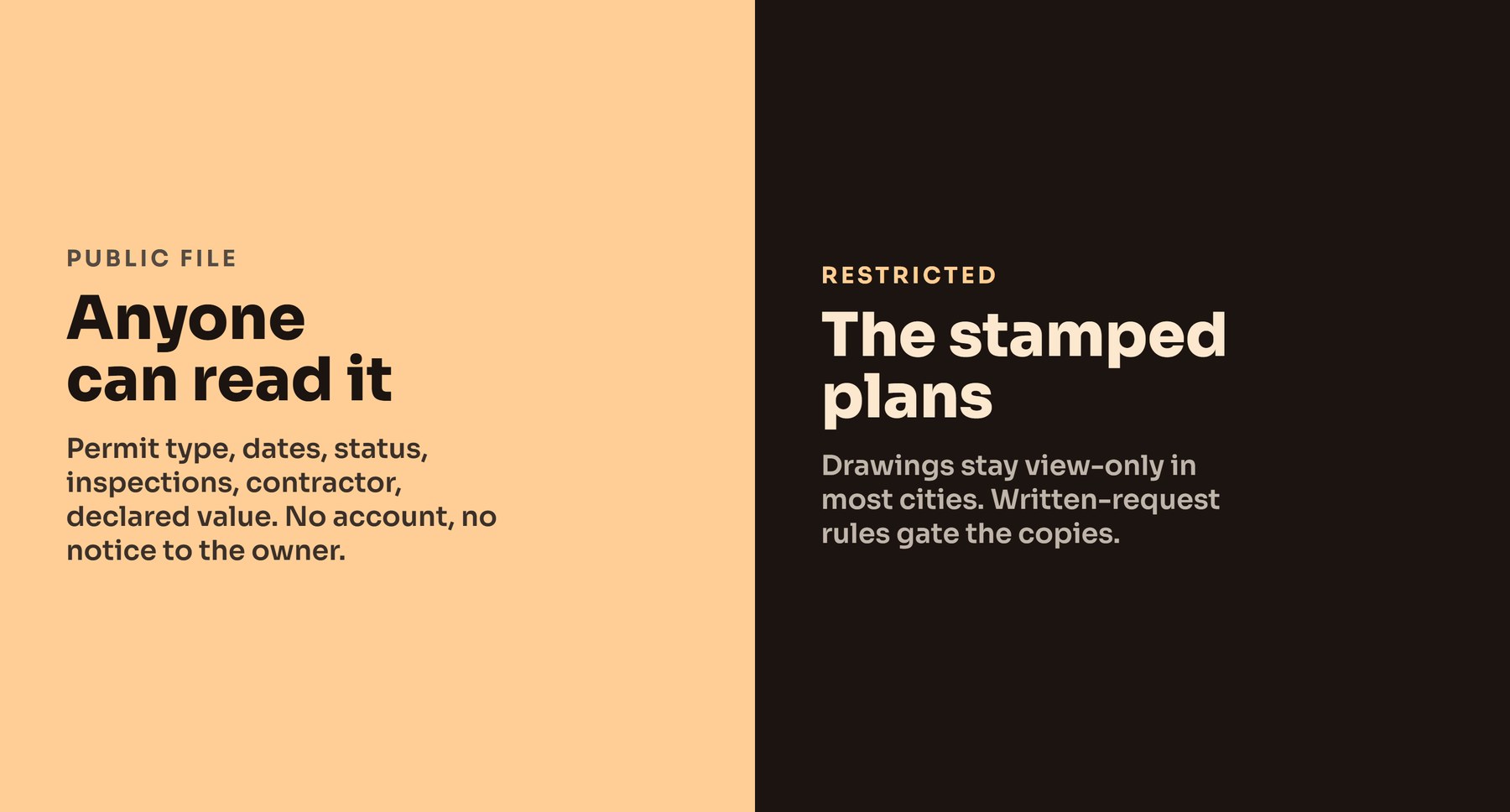 Split panel comparing the public half of a building permit file against the restricted half, FlaggedLeads brand colors