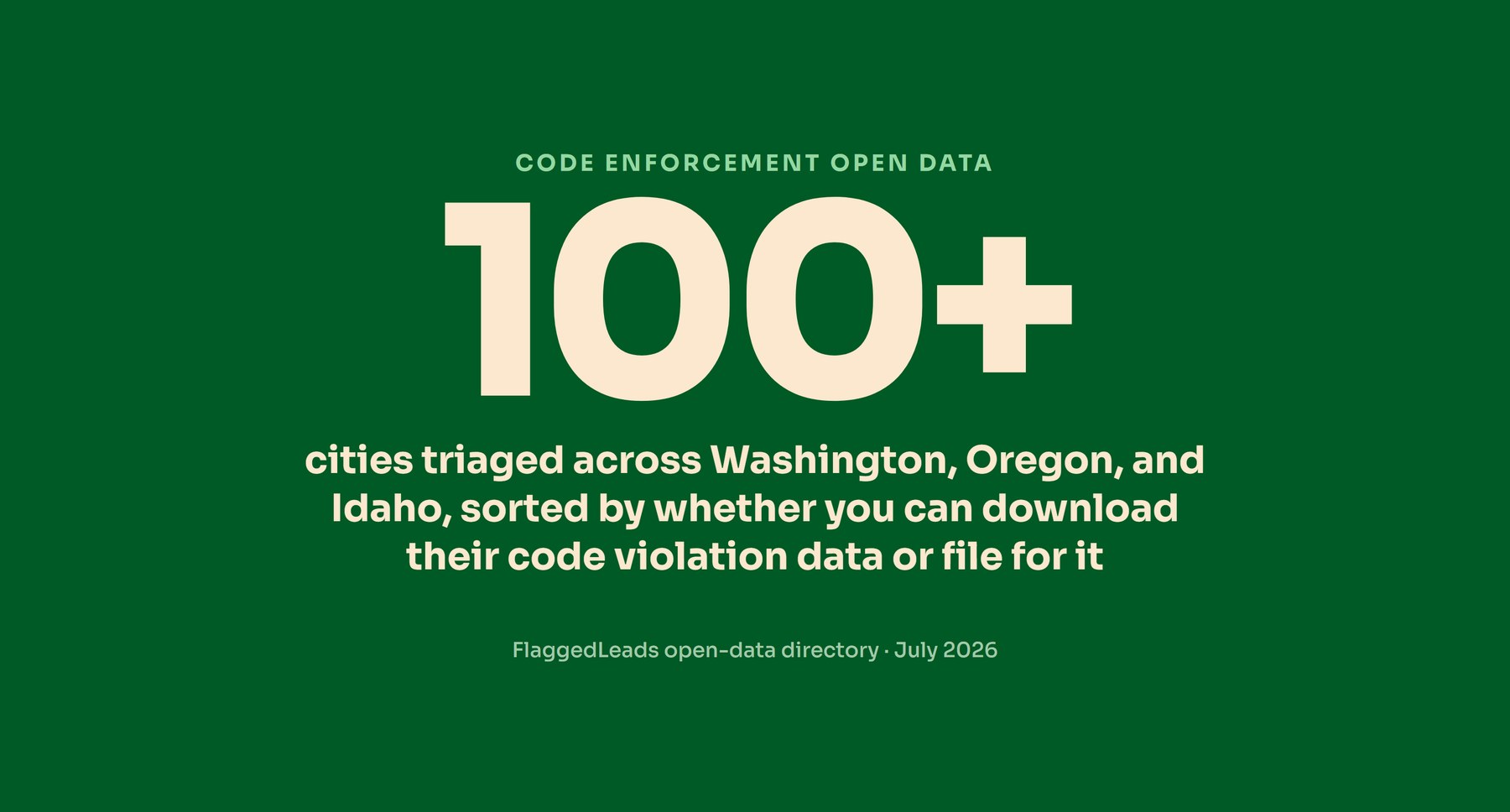 A single large stat, 100 plus, the number of cities triaged across Washington, Oregon, and Idaho by how openly each publishes code violation data.
