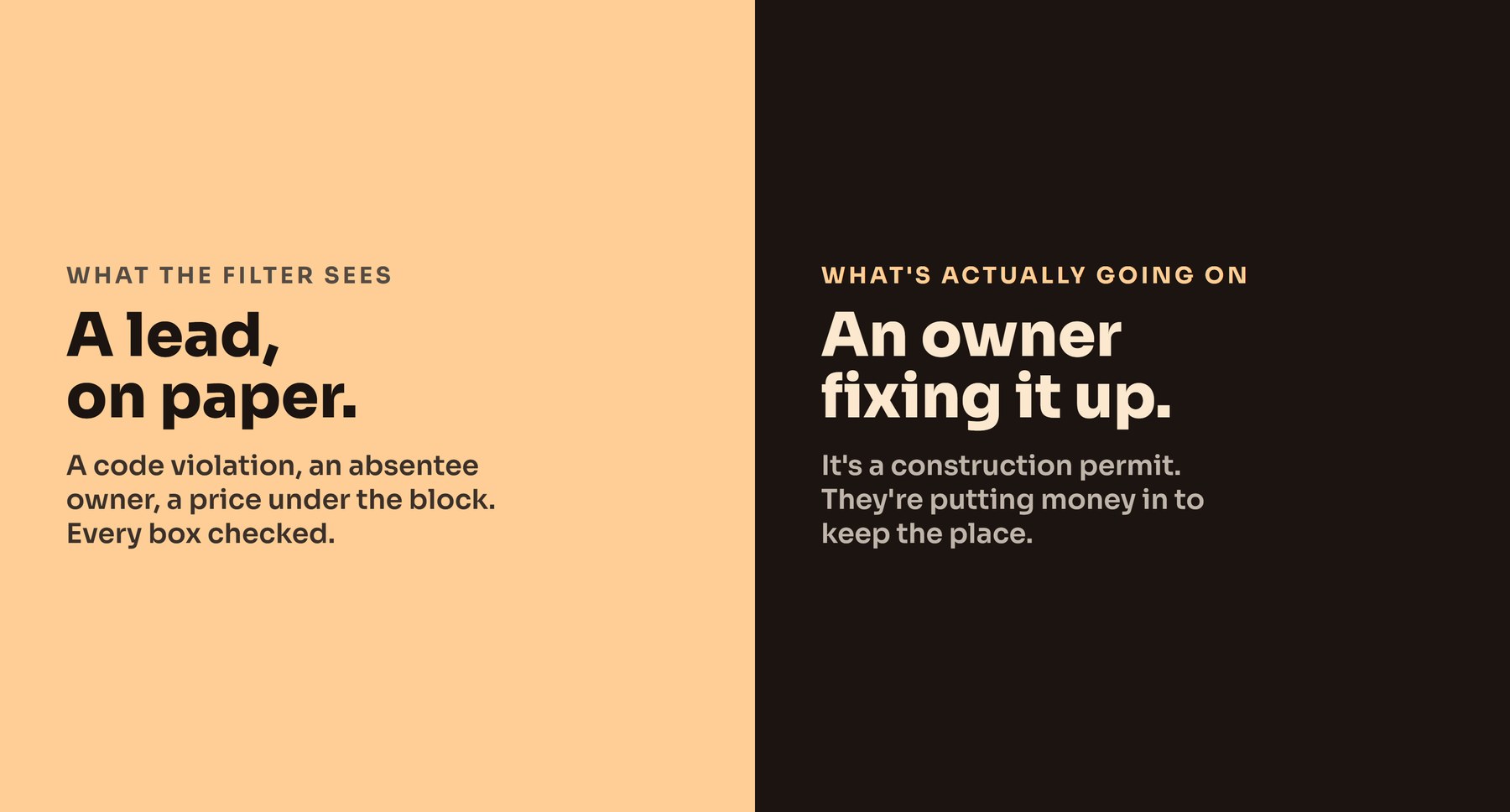 A two-panel split: on the amber side, a lead that checks every box on paper; on the dark side, the reality that the owner is improving the property while the filter reads it as distress.