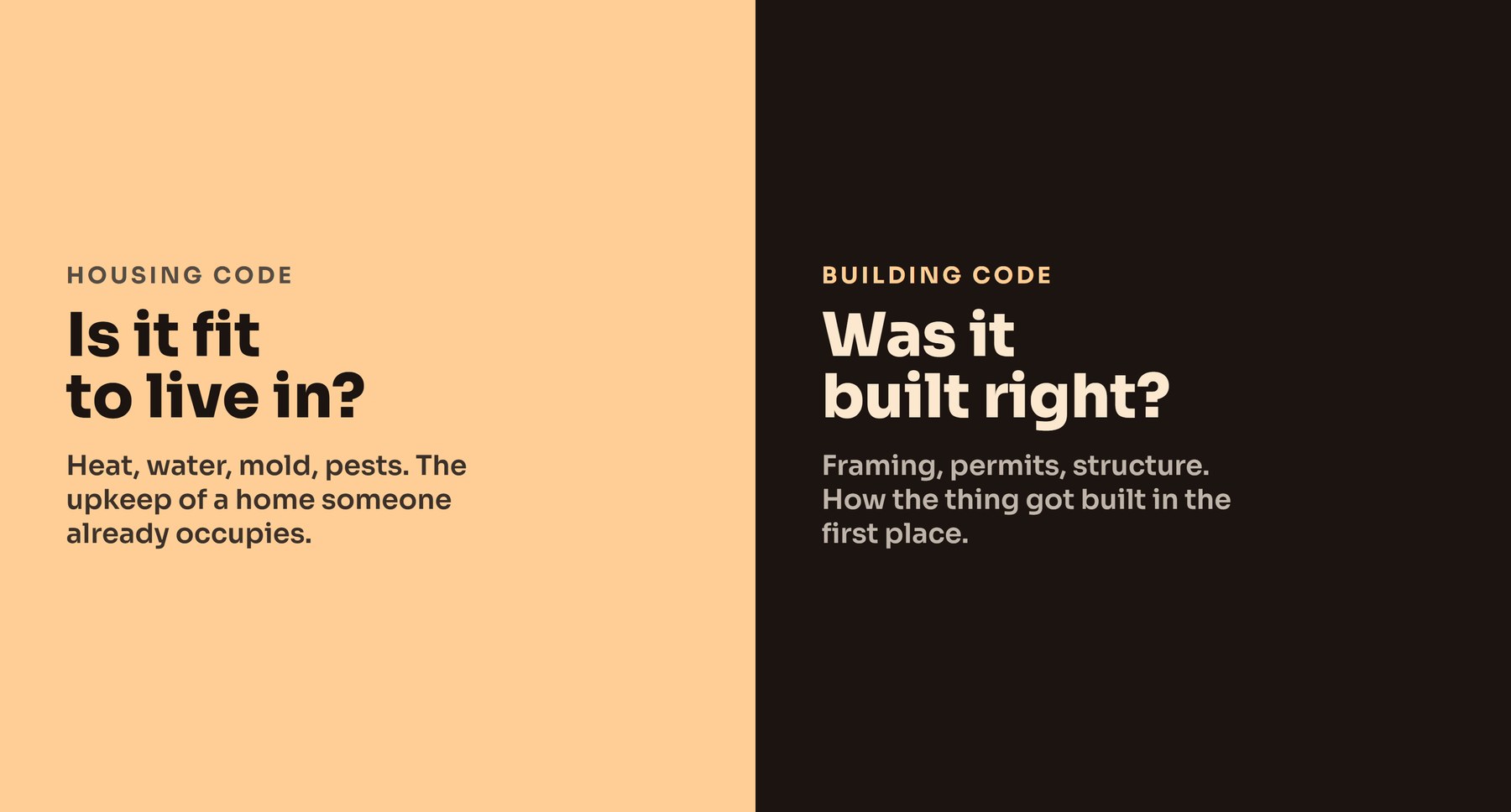 Split panel: housing code asks is it fit to live in, building code asks was it built right