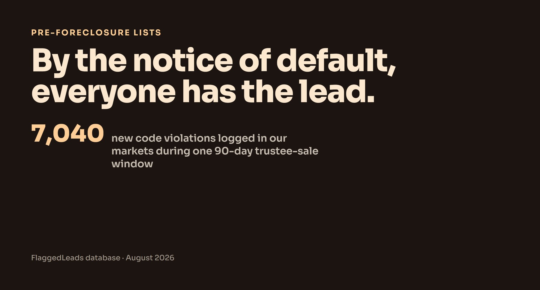 A dark editorial stat card arguing that by the time a notice of default exists everyone has the lead, with 7,040 new code violations logged in one 90-day trustee-sale window as the counterpoint.