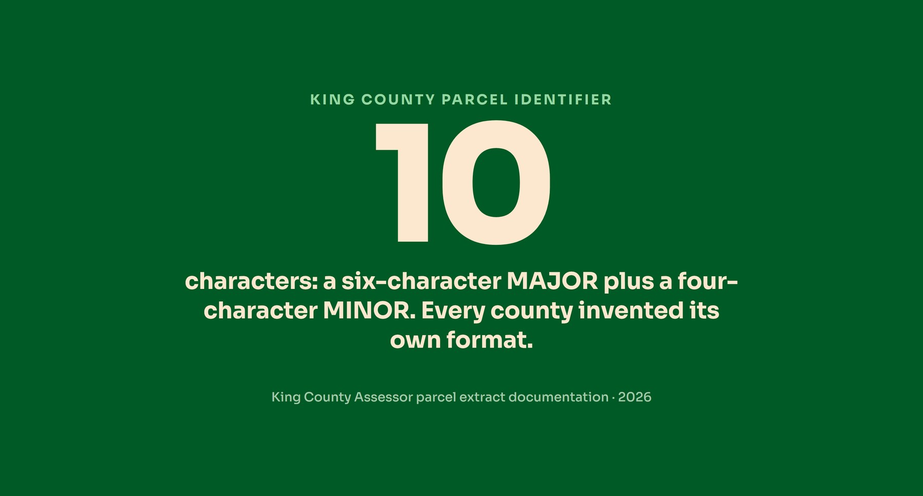 Green stat card showing the number 10, the character length of a King County parcel identification number, six digits of major plus four of minor.