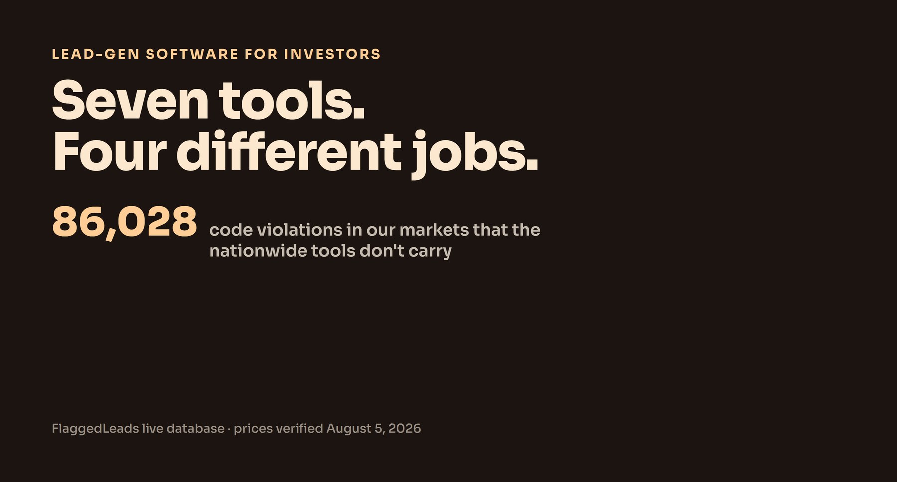 Dark editorial hero reading 'Seven tools. Four different jobs.' with 86,028 code violations from the FlaggedLeads database, August 2026.