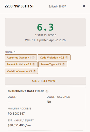 FlaggedLeads property scoring breakdown showing distress score components: absentee owner, code violation count, recent activity, severe description, severe type, violation volume