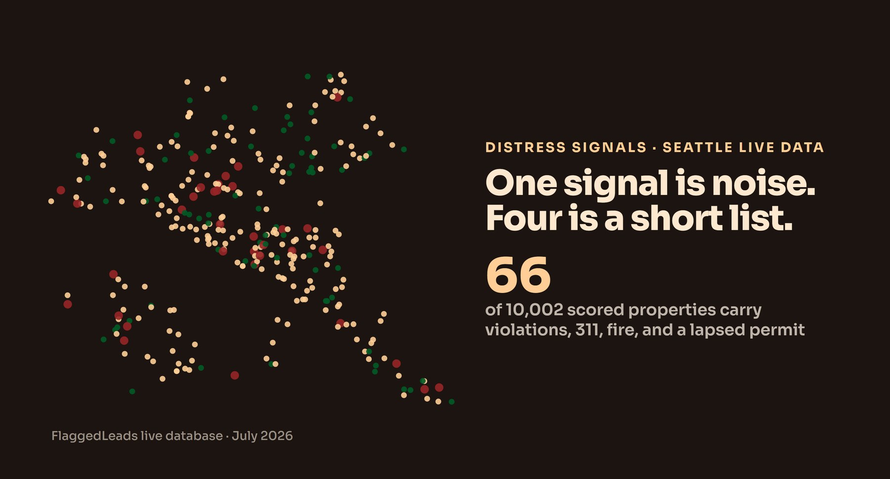 Map of Seattle properties carrying distress signals, with the count of addresses that stack all four signal types at once.